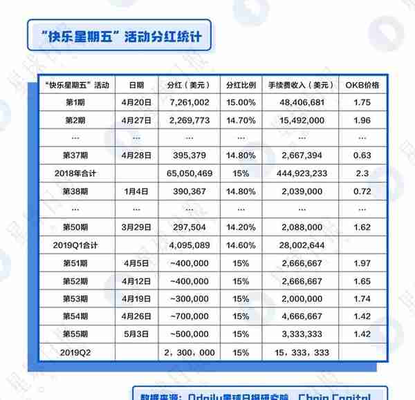 OKB、BNB、HT全面估值分析——平台币还能涨多少倍？