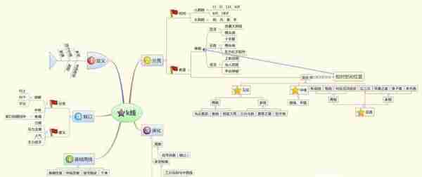 股市里血一般的教训：新手死于追高，老手死于抄底，高手死于杠杆