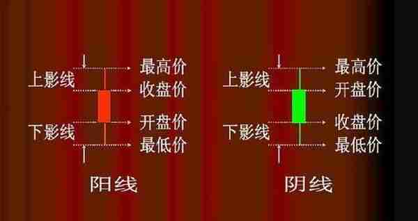 散户记好“红多绿少随他涨，大阳大阴要紧张”，看懂钱才会找你