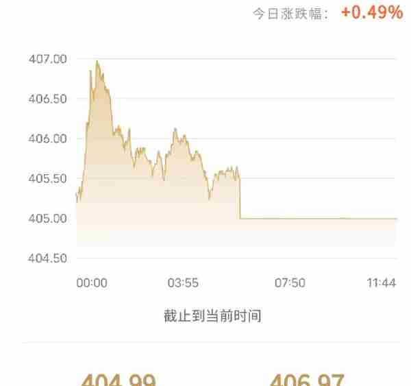 今日黄金行情，为什么黄金的购买价格和回收价格不一样？