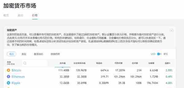 最强大K线分析工具tradingview