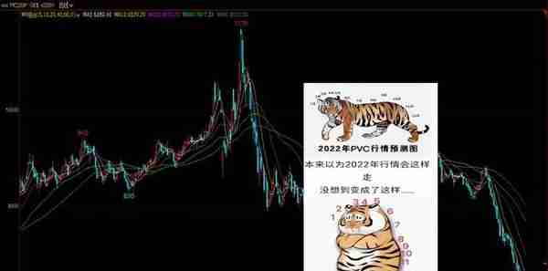 PVC周报：期货盘面打响6字头保卫战 多空鏖战在即 现货周内持续走弱