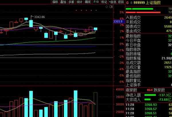 今天A股中字头为什么突然集体下跌？中字头行情宣告结束了吗？