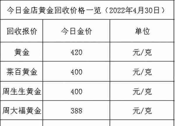 今日金价：涨涨跌跌，稳居高位，各大金店黄金价格多少一克了？