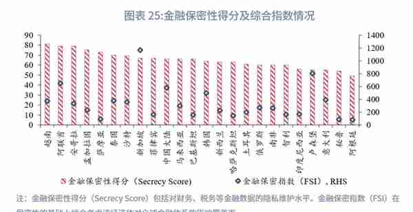 “一带一路”经济体机遇与风险分析