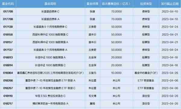 基金导读：半导体大涨，这只基金年内收益领先市场