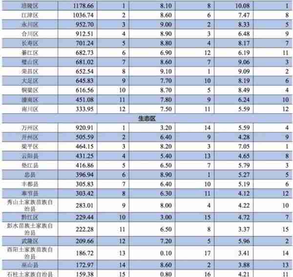 地方政府与城投企业债务风险研究报告——重庆篇