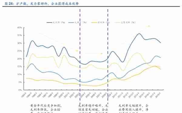 格力电器如何独立自主走出空调通途？