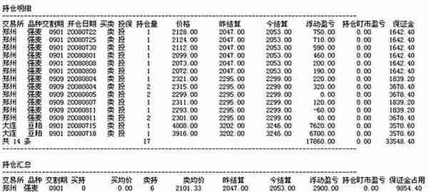 从1万到100万期货实盘裸单--老师的奇迹4