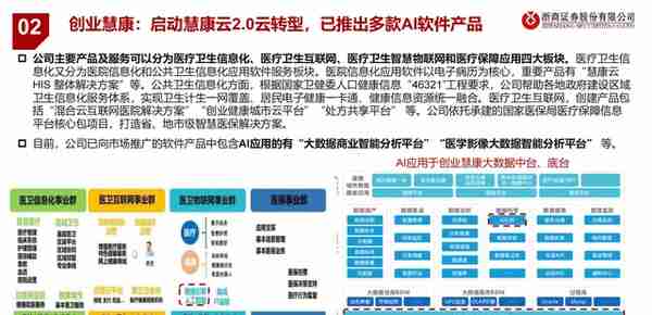 医疗AI产业链深度研究：AI大模型+医疗龙头公司