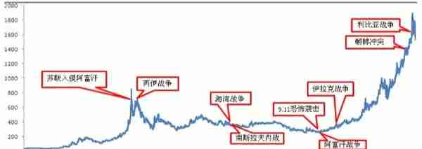 见识丨黄金暴涨，创7年新高，你还来得及上车吗？