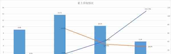 创始人提前套现近亿元，投资追觅收益超三年利润，素士只能活在小米阴影下？| IPO观察