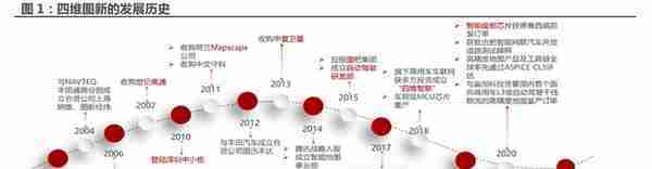 四维图新研究报告：电动看宁德，智能看四维