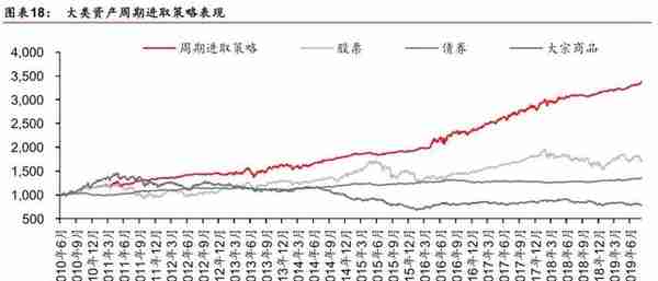 「华泰金工林晓明团队」汇率波动对各行业影响几何？——每周观点20190811