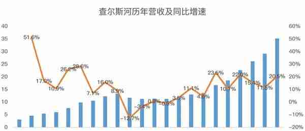 为什么全球投资者都不喜欢医药股？