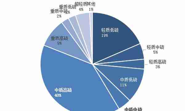 原油期货上市背景及期货合约解读