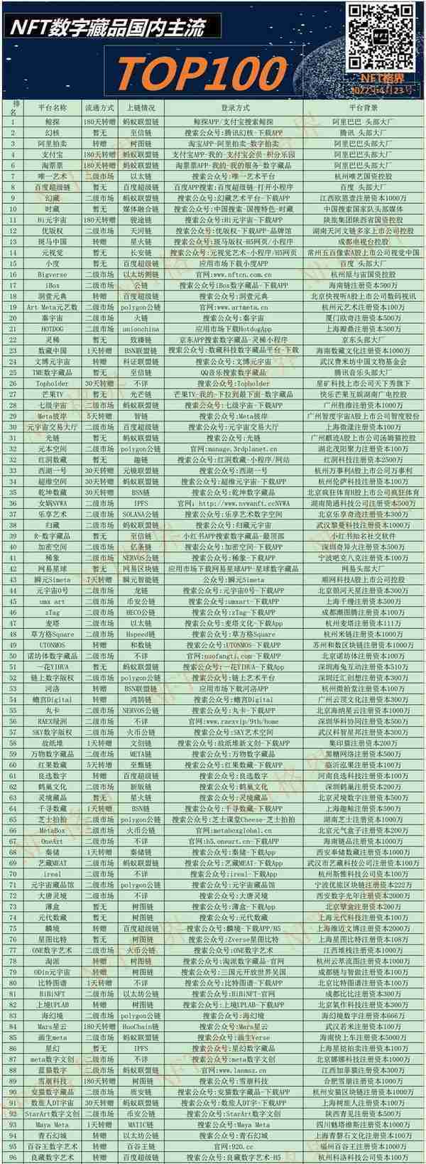 4月30号国内元宇宙数字藏品平台发新日报｜元宇宙数字藏品平台