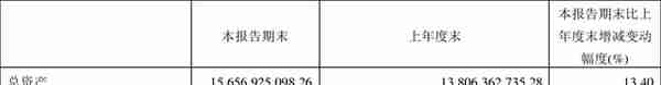 士兰微：2022年前三季度净利润7.74亿元 同比增长6.43%