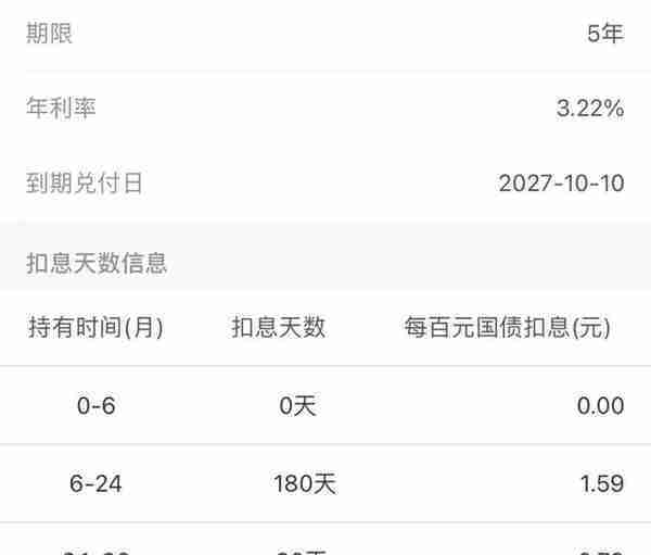 50年国债3.27%买不买，不仅一篇搞清楚，还有额外惊喜