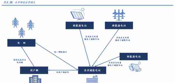 电梯部件龙头，同力日升：蓄力成长赛道，打造一流储能系统集成商