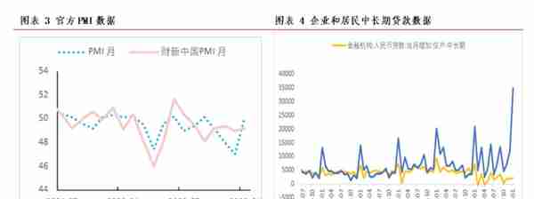 铝：等待地产相关数据兑现与重塑预期，但底部不悲观