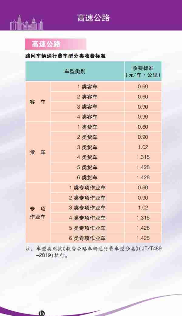 水电气、医疗、教育、出行…收费一目了然！2023年版上海市市民价格信息指南公布