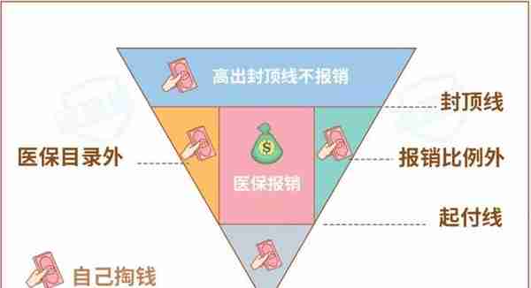 没有工作单位也没有社保，未来靠啥养老？最全个人交社保攻略来了