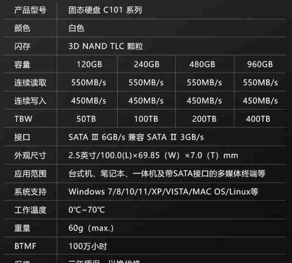 1TB才200多块？白菜固态能买吗？收好这份「特价固态入手攻」