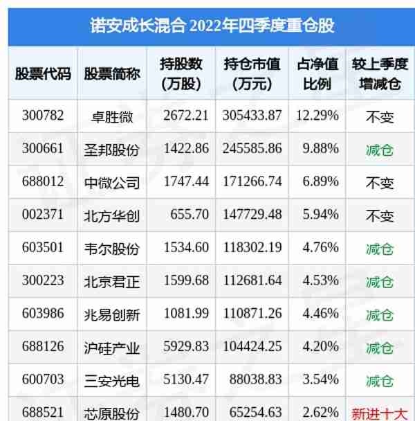 4月10日华大九天跌6.35%，诺安成长混合基金重仓该股