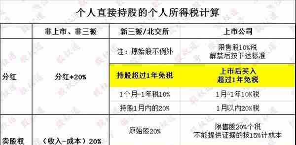 税务新规，合伙企业持股权要交35%个税？律师解读并咨询税务部门