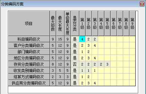 用友T3操作教程3——新建账套