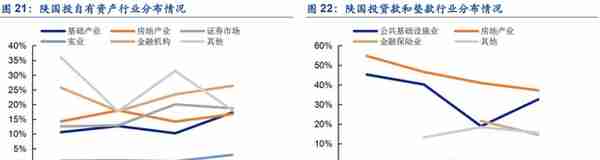 植根于陕西的信托，陕国投：积极转型风险可控，定增在即蓄势待发