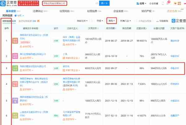 上市公司在海南丨6000万元！中航信托在海南参股设立第七家公司