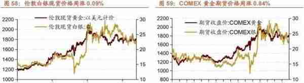 行业景气观察1229——11月份北美PCB 订单量当月同比增幅扩大，12月面板价格回落