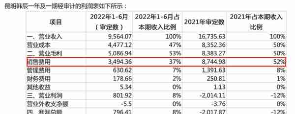 行业寒气来袭，高商誉悬顶，朗姿股份拼装的医美版图能熬过冬天吗？|钛媒体深度