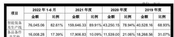 603135中重科技估值分析及打新申购建议