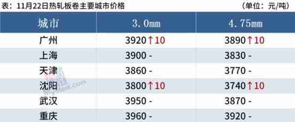 铁矿石期货跌近2%，钢价或趋弱调整