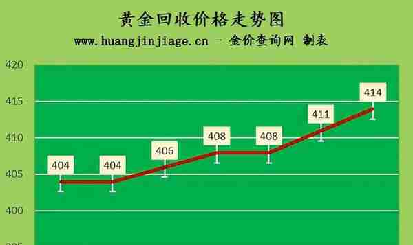 国际金价重返1900美元 2023年3月14日黄金价格今日多少钱一克