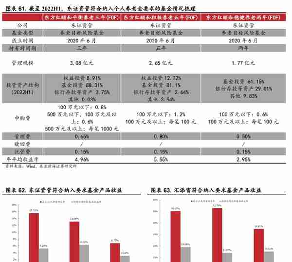 起源上海，东方证券：领跑同行，四大业务角逐大财富管理市场