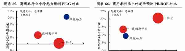 【兴证策略】22个消费行业：哪些有望超预期？