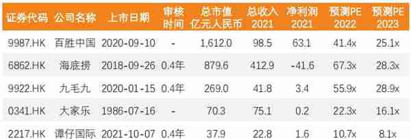 餐饮连锁企业资本化指引参考手册：点燃资本引擎，穿越疫情寒冬