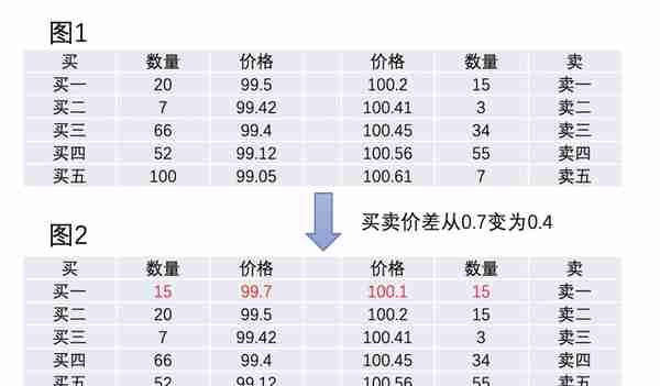 订单簿中的“闪电猎手”——高频交易策略详解