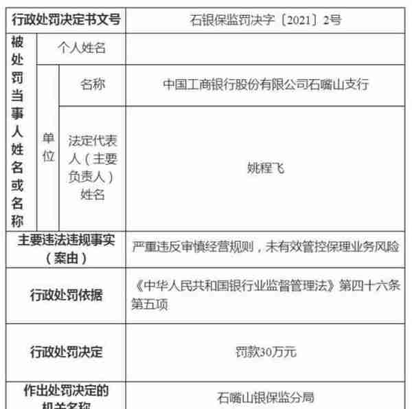 工商银行宁夏分行三支行去年合计被罚140万，因员工泄露倒卖客户信息等原因