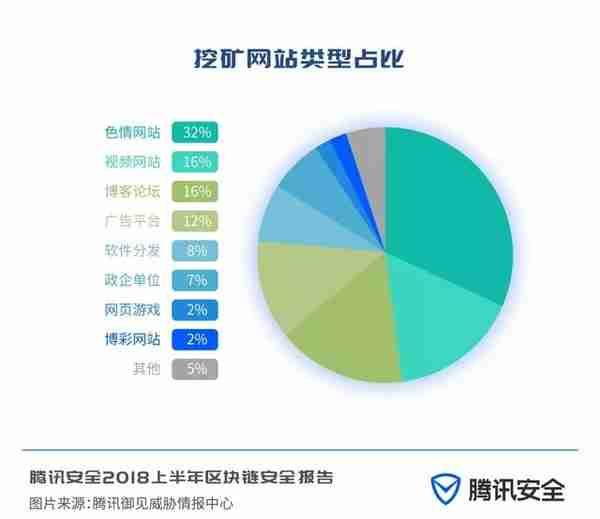 安全报告：市面存大量空气币，约11亿美元数字货币被盗