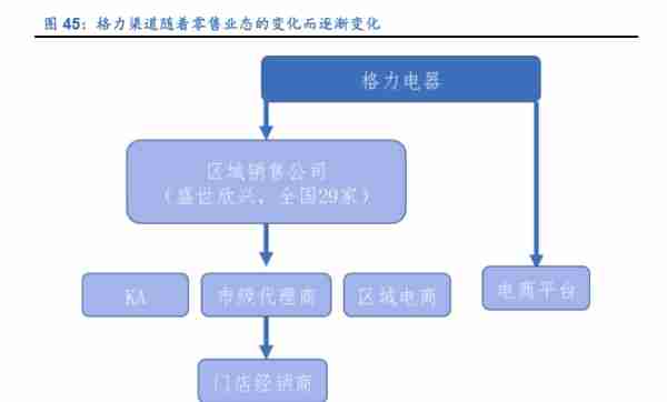 格力电器如何独立自主走出空调通途？