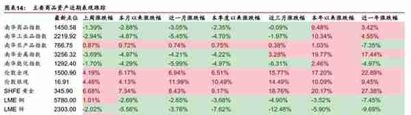 「华泰金工林晓明团队」汇率波动对各行业影响几何？——每周观点20190811