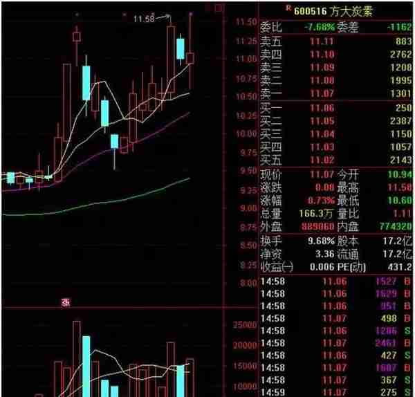 中国石墨烯技术获重大突破 生产速度提高150倍（附个股精选）