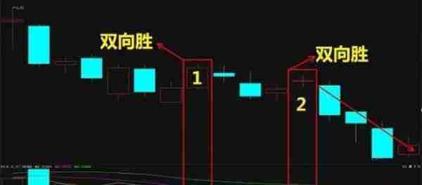 “简单的事情重复做就是赢家”一年翻50倍的秘密全在阳胜入、阴胜出、单倍阳、大胆入，股民必修课