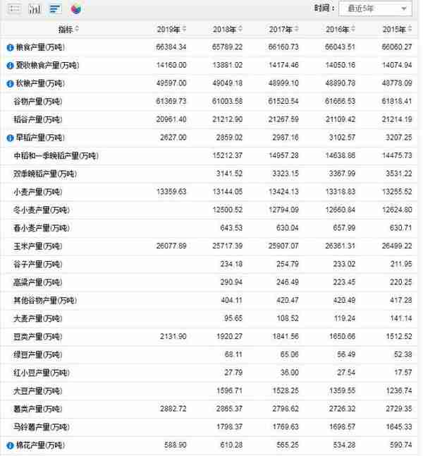 花生期货问世！合约细则曝光，三大油脂期货合约近期齐创新高，机构这样看后市