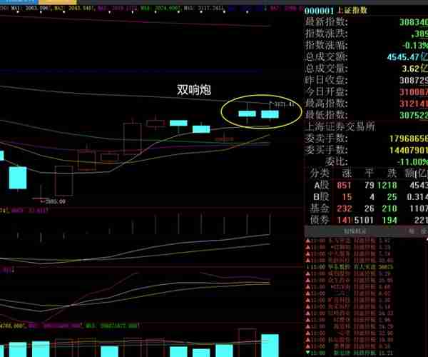 股市晚评：双响炮洗盘，将死不死